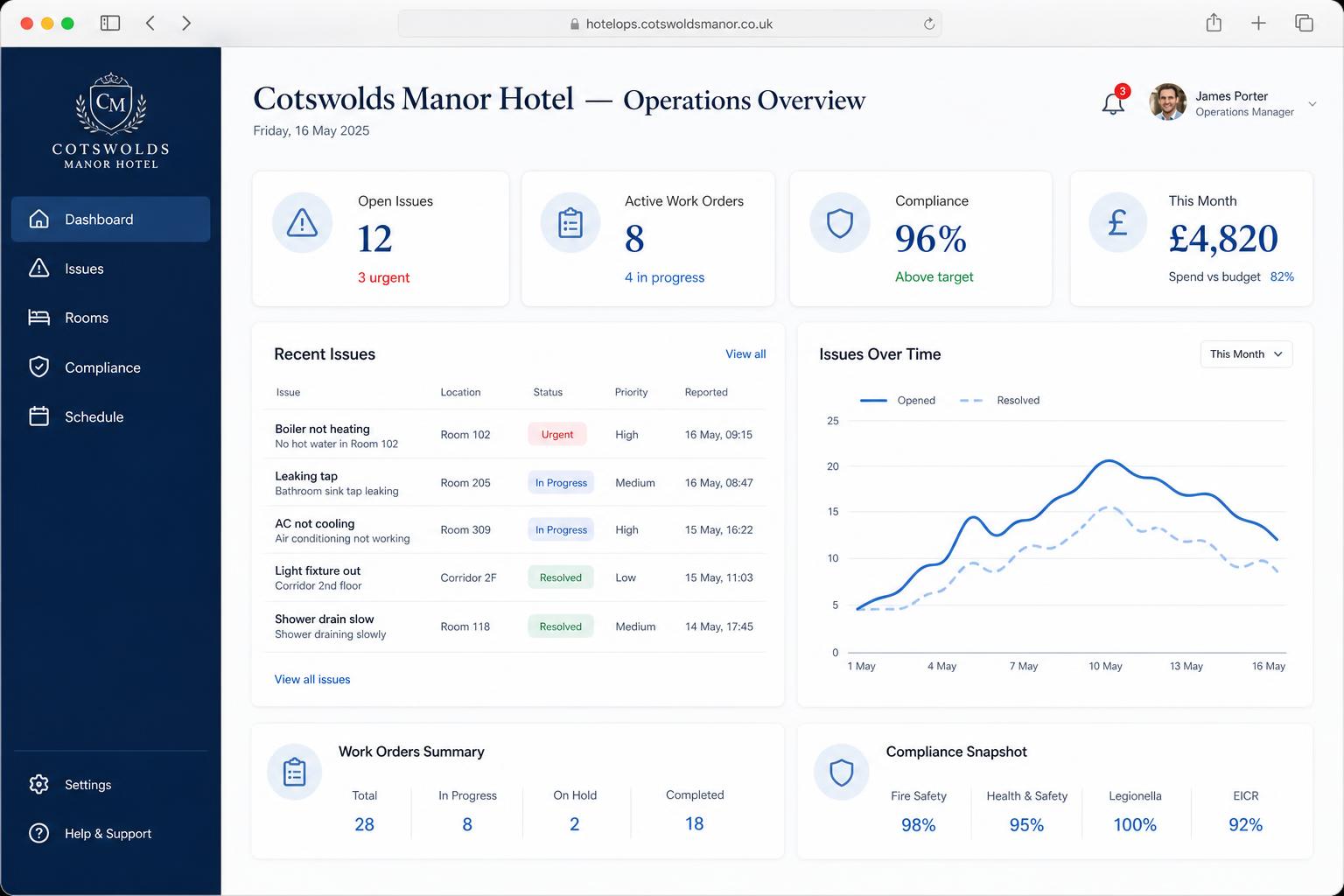 HotelVitals operations dashboard